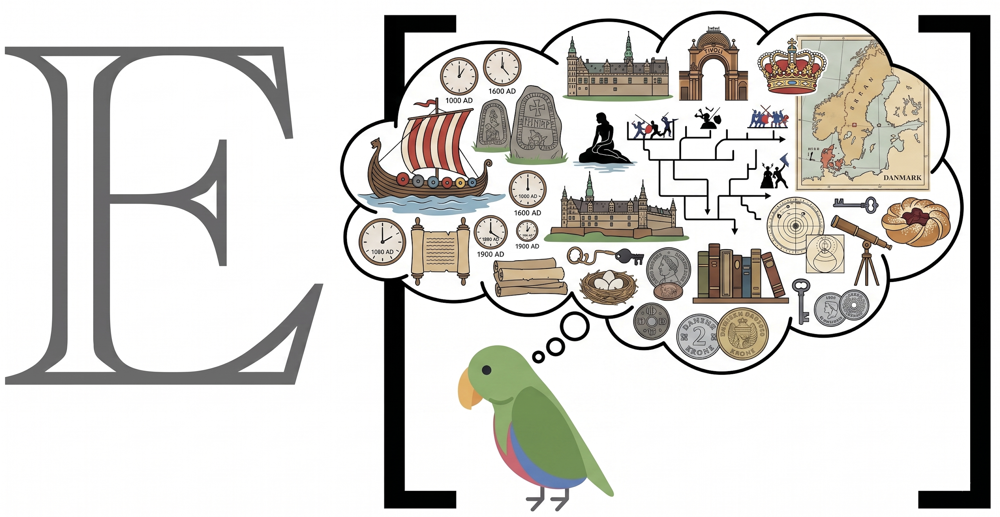 An Expected Parrot assembling a Danish historical reference class inside EDSL brackets