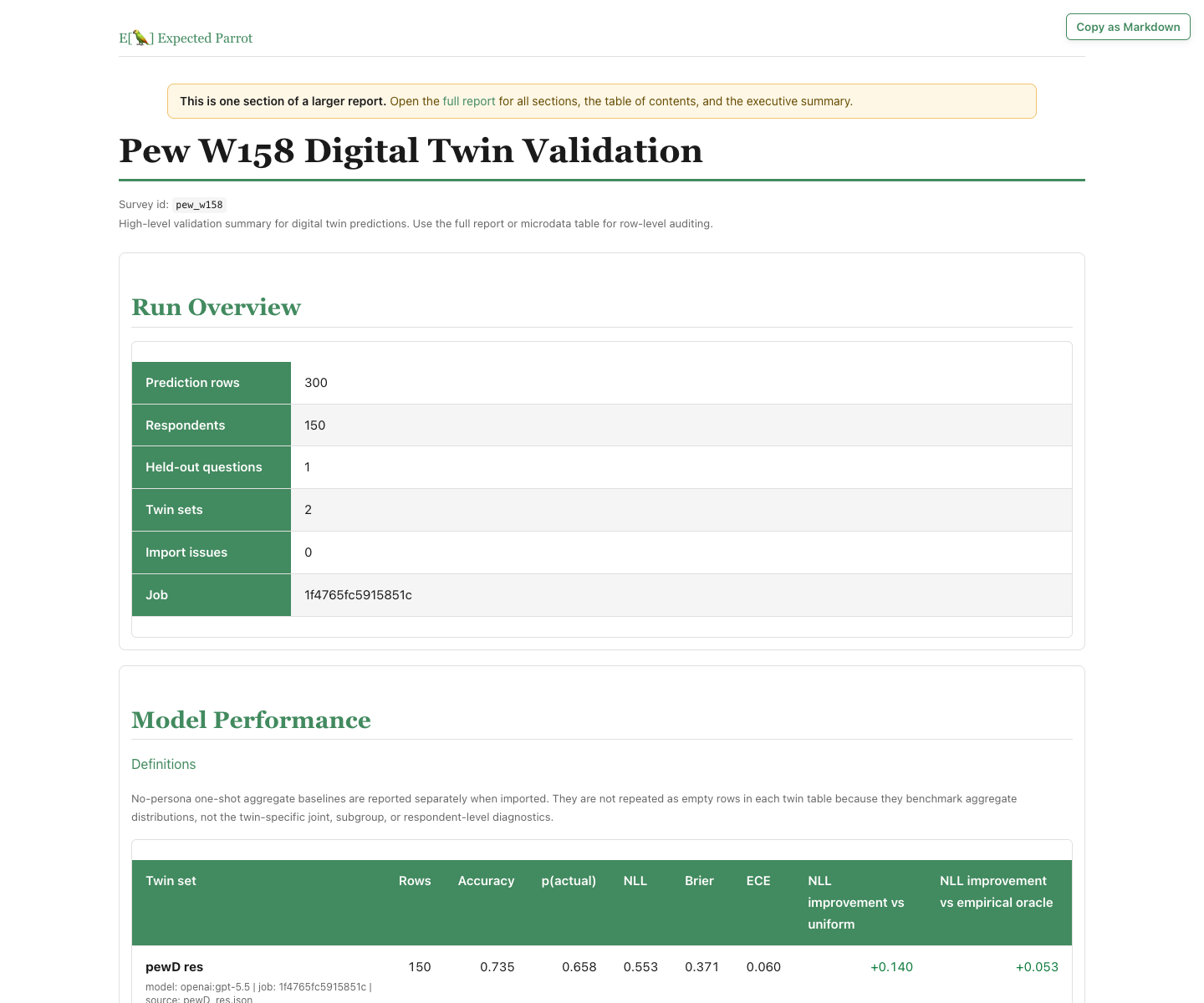 Top of a generated zwill twin-validation report showing run overview and model-performance tables